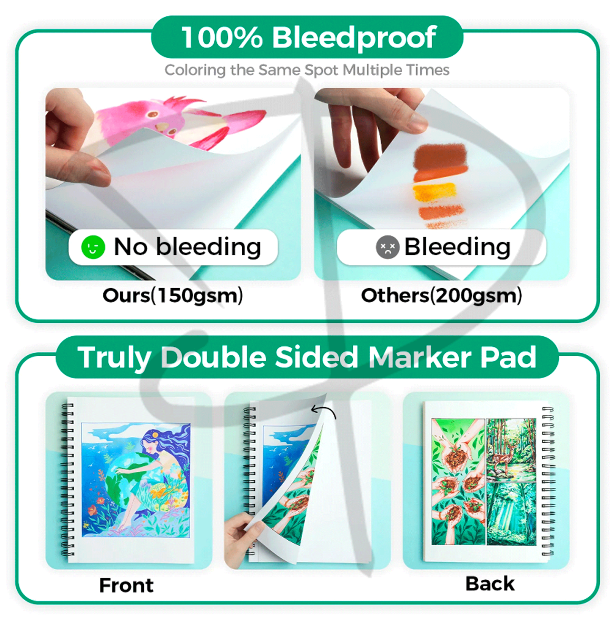 Block para marcadores anillado - Ohuhu Marker Pad – 25,4 x 19,3 cm - Imagen 3